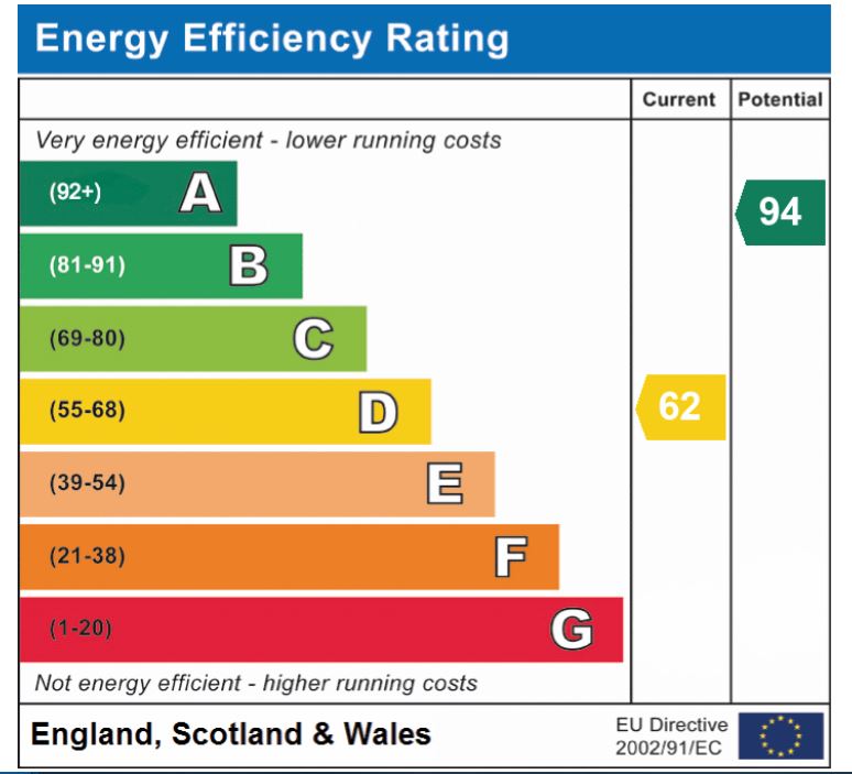 EPC Graph for Hardingham Street, Hingham