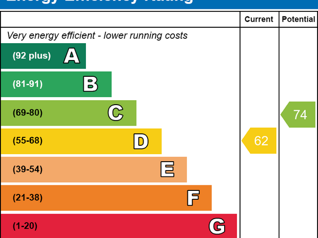 EPC - Flat 4 - 18.09.24