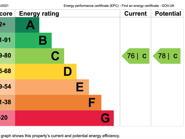 EPC Flat 83