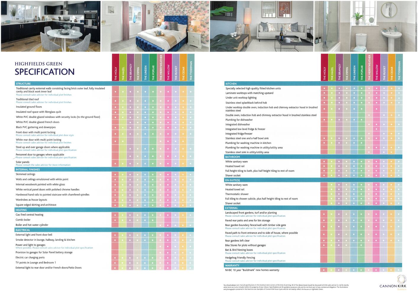 Specifications